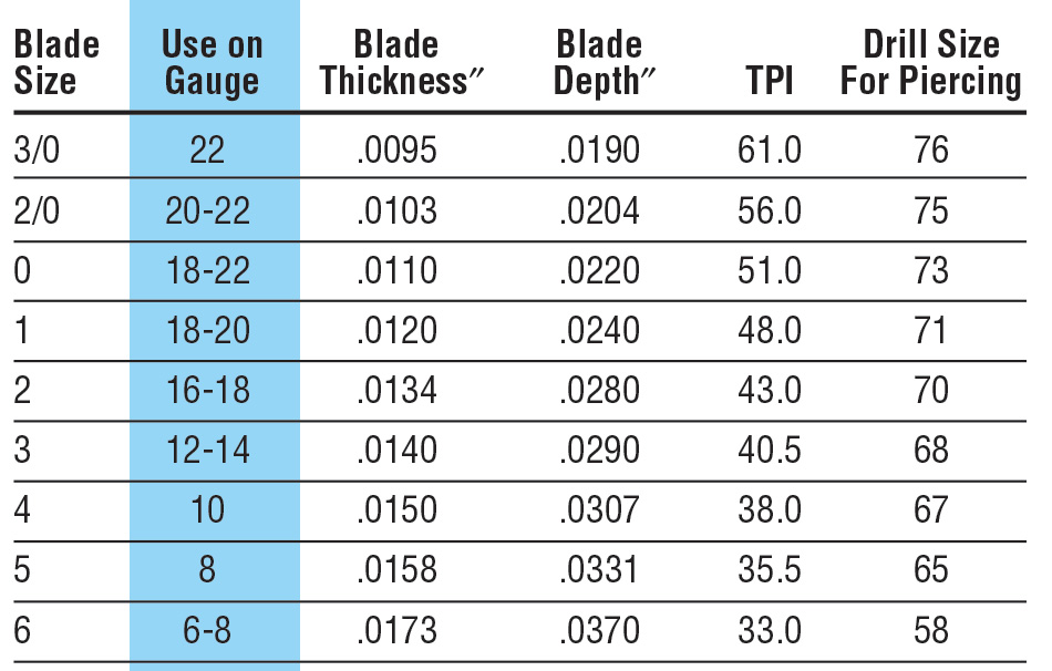 Jewellers Saw Blades Sizing Chart